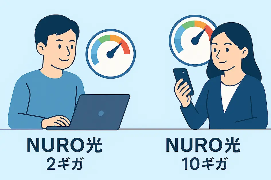 NURO光2ギガと10ギガプランの速度の違いをイメージで表現したイラスト