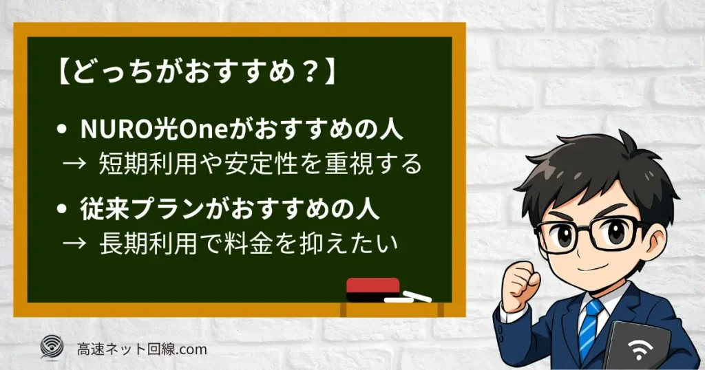 NURO光Oneと従来プランのどちらがおすすめかを比較したイラスト