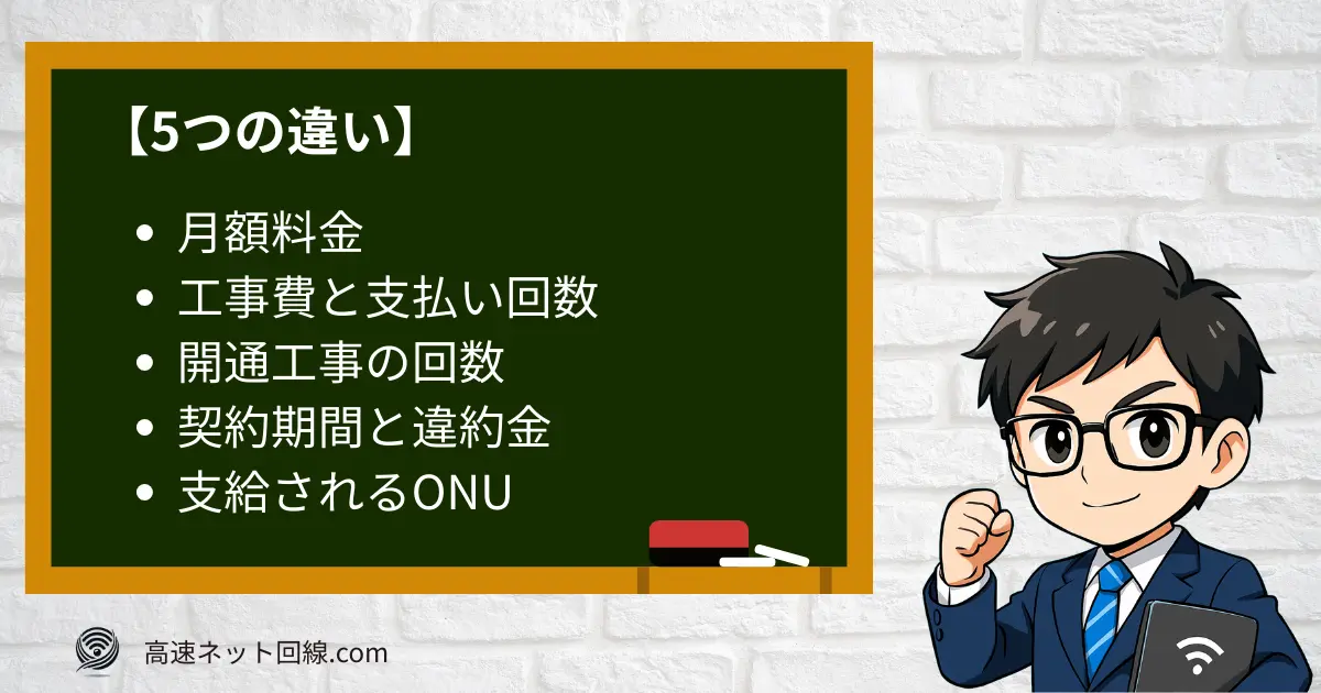 NURO光Oneと従来プランの5つの違いをまとめたイラスト