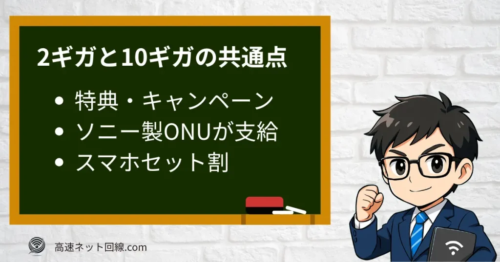NURO光2ギガと10ギガの共通点を示すイラスト