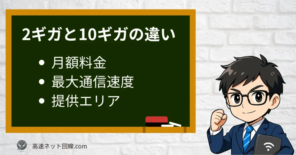 NURO光2ギガと10ギガの違いを示すイラスト