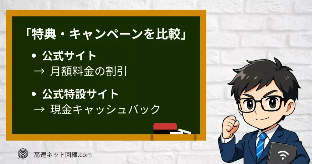 　NURO光の特典・キャンペーンを比較する図解（公式サイトと公式特設サイトの違い）