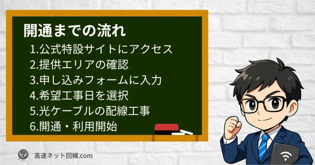 NURO光の申し込み手順をわかりやすくまとめたイラスト