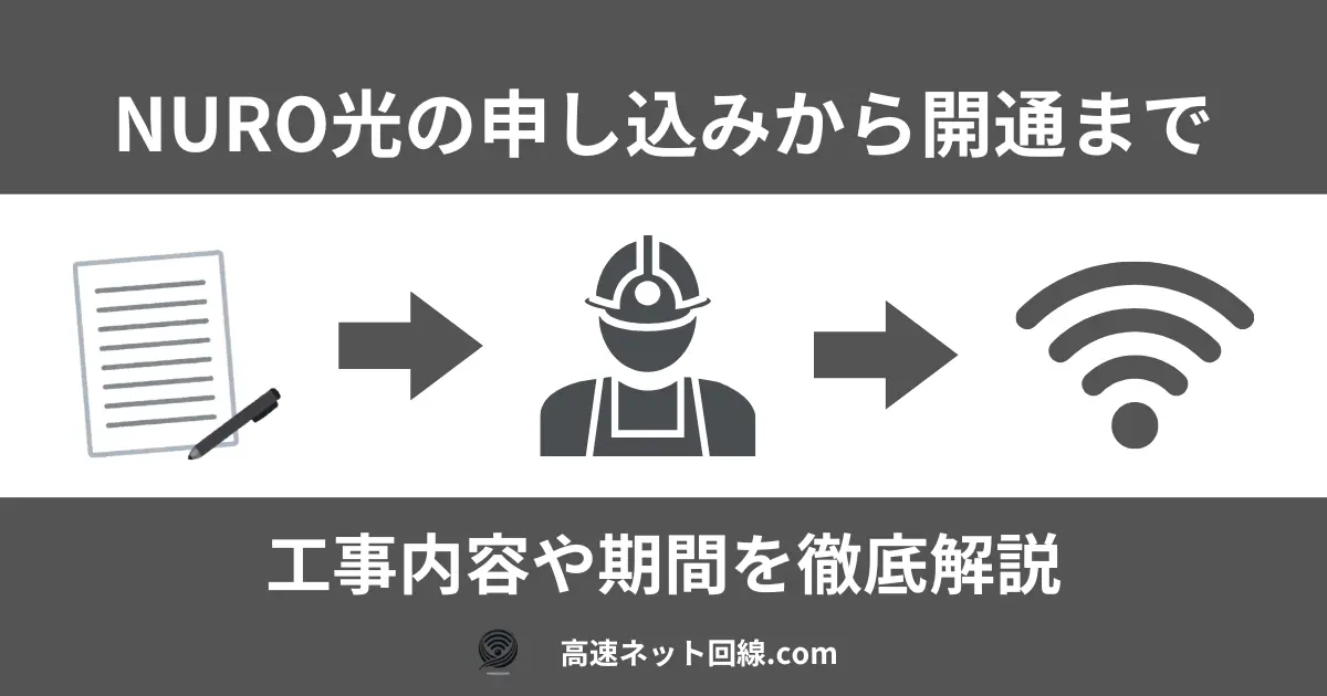 NURO光の申し込みから開通までの流れを示すアイキャッチ画像