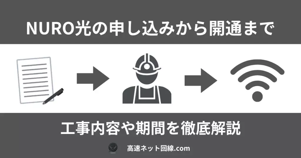 NURO光の申し込みから開通までの流れを示すアイキャッチ画像