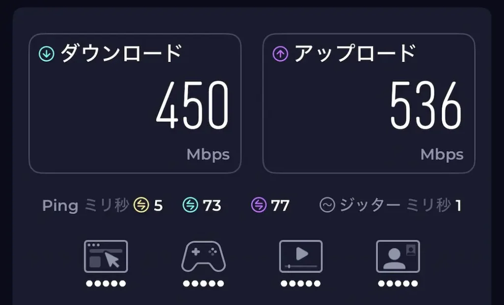 NURO光2ギガプランの速度測定結果